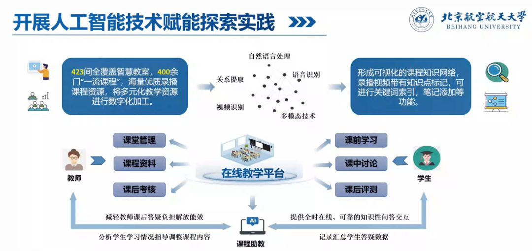 教育部公布首批18个“人工智能+教育”应用场景典型案例
